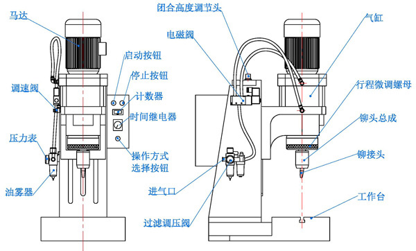 检测设备与气动铆接机